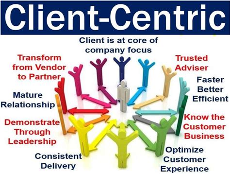 centric definition.